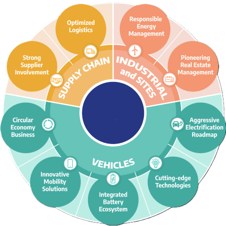 Decarbonization