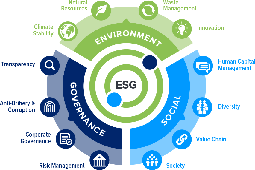 ESG Tracking