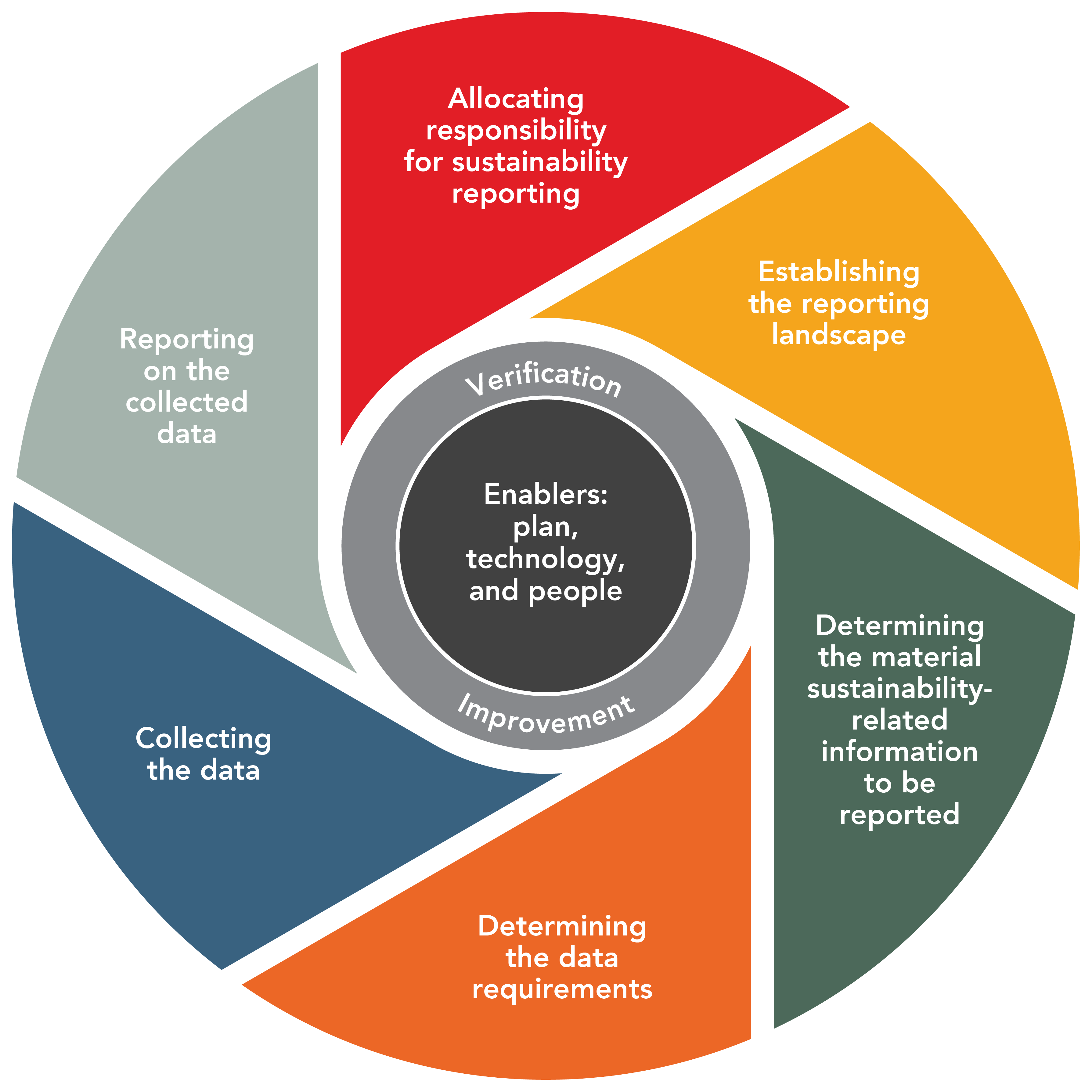 Sustainability Reporting