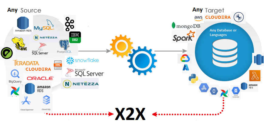 Amazon Redshift